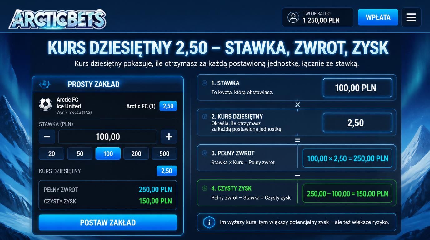 Objaśnienie kursu dziesiętnego 2,50 z przykładem stawki
